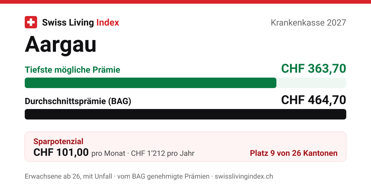 Aargau 2027