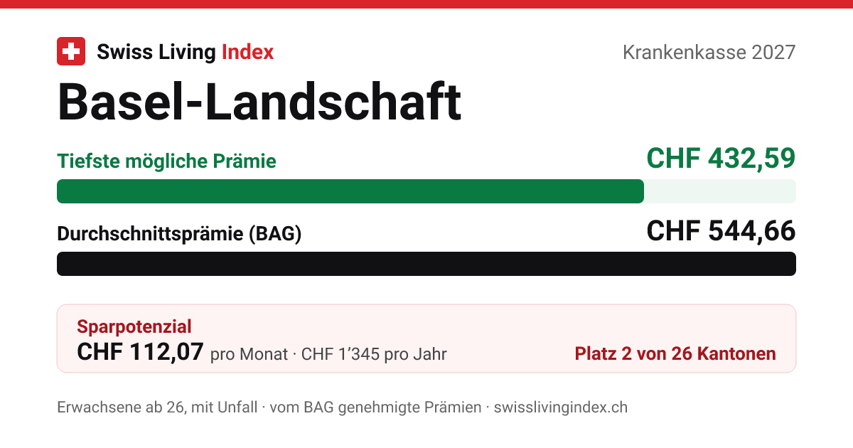 Basel-Landschaft 2027