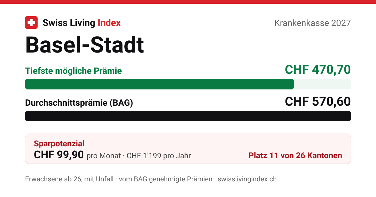 Basel-Stadt 2027