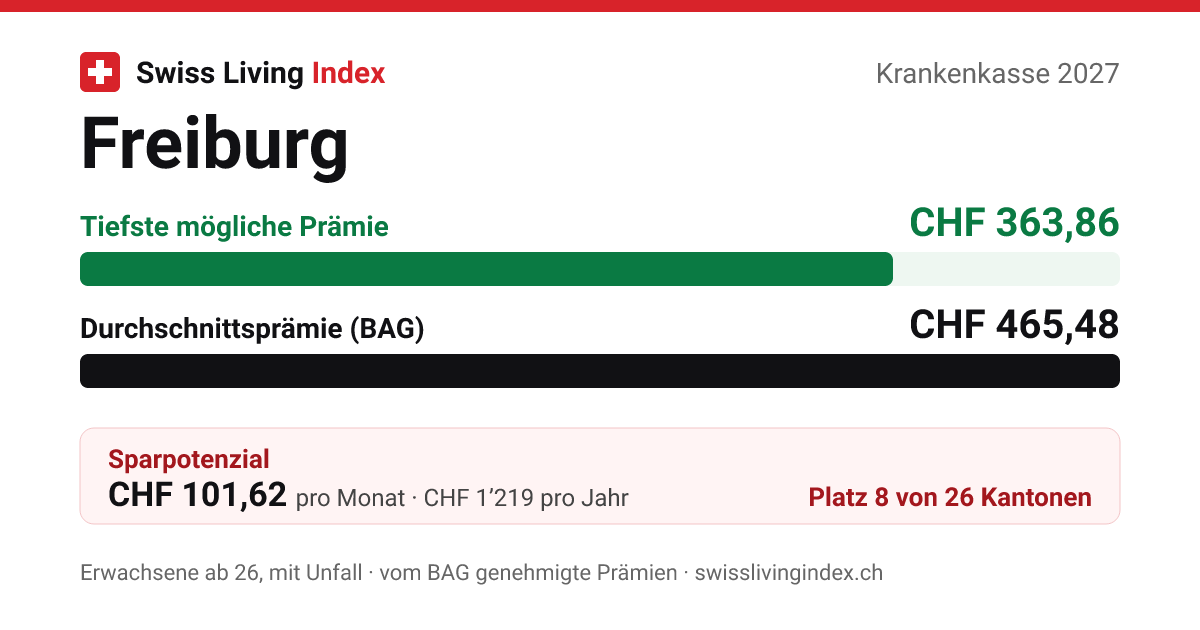Freiburg 2027