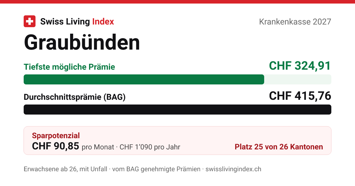 Graubünden 2027