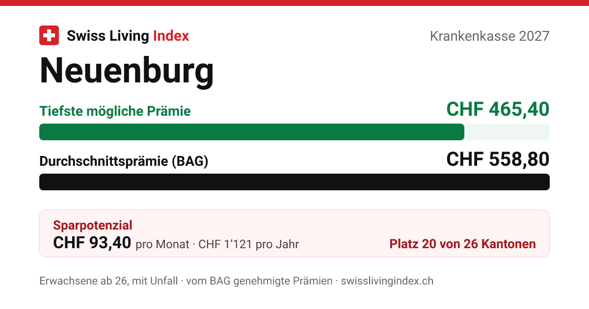 Neuenburg 2027
