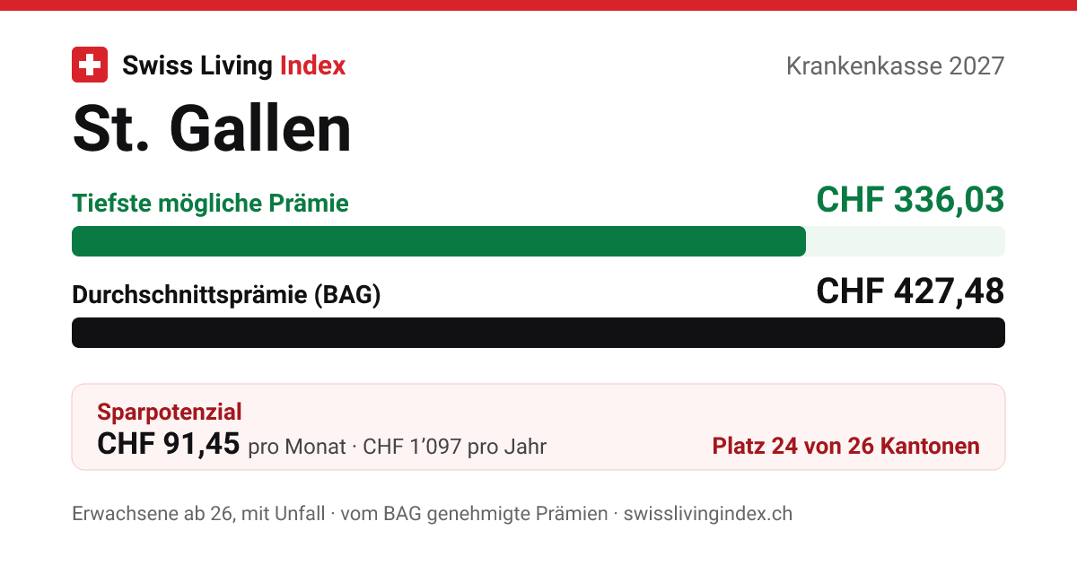 St. Gallen 2027