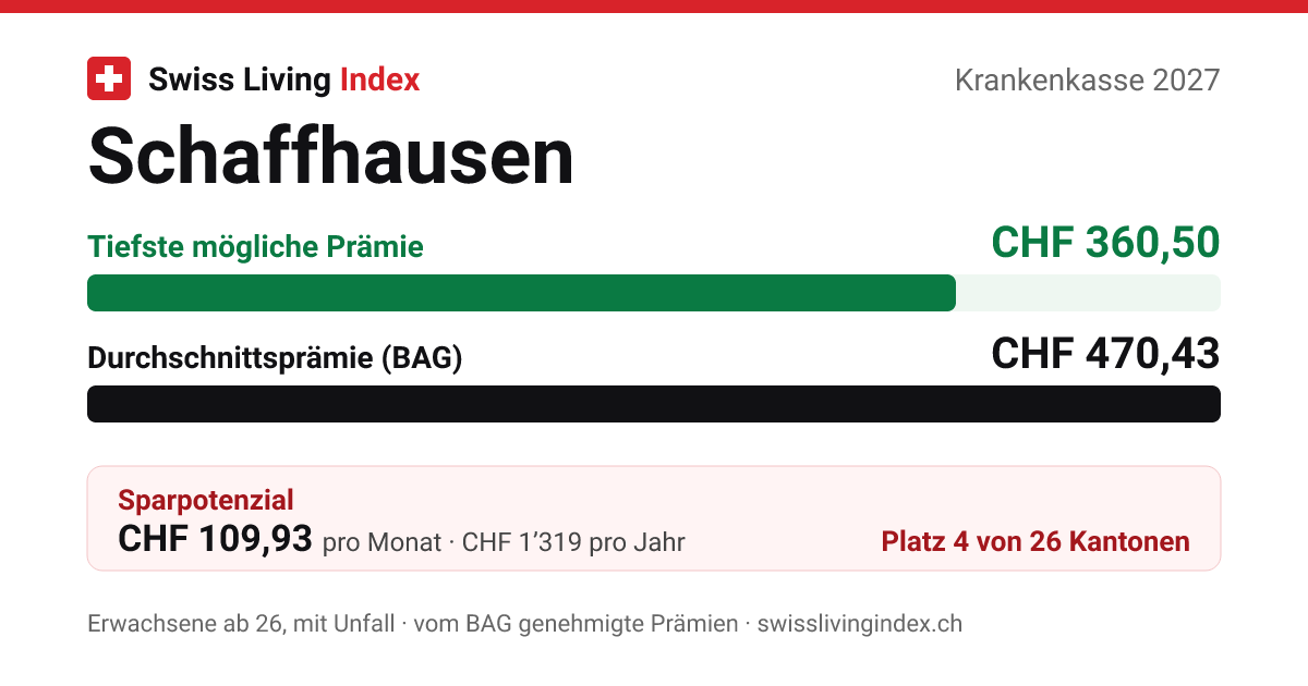 Schaffhausen 2027