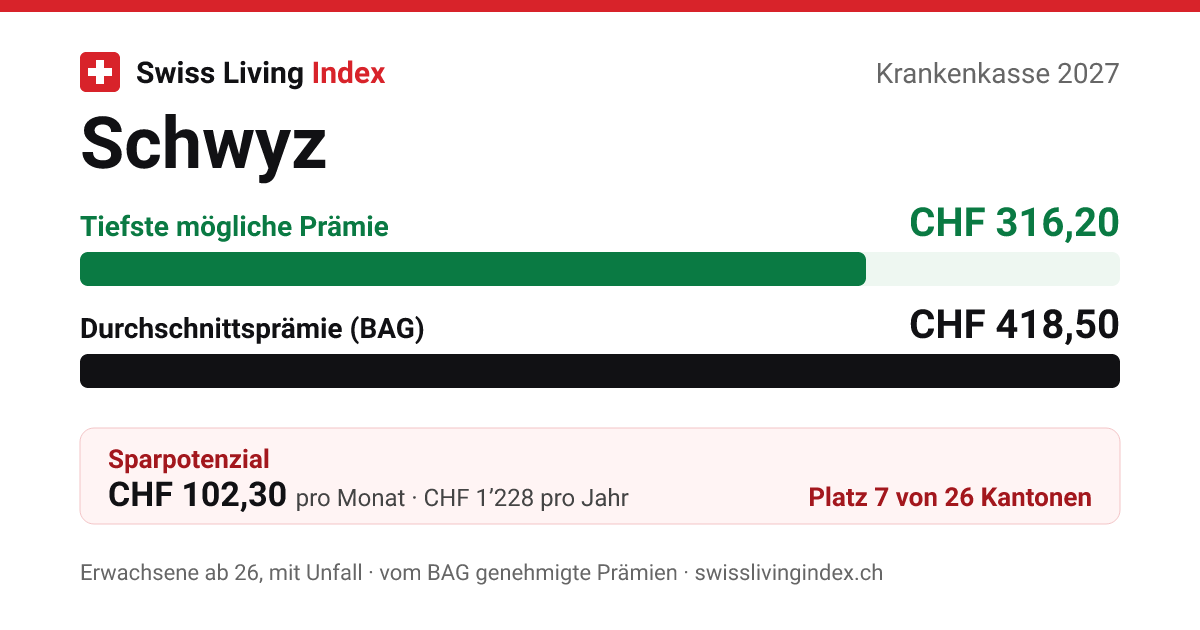 Schwyz 2027