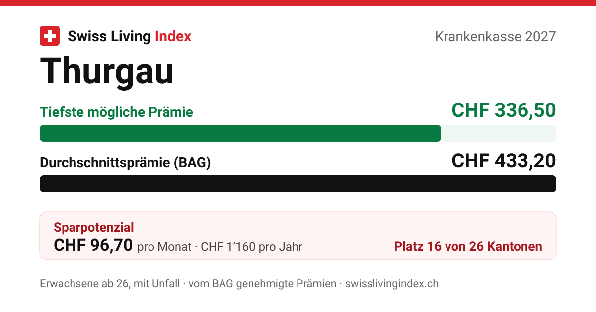 Thurgau 2027