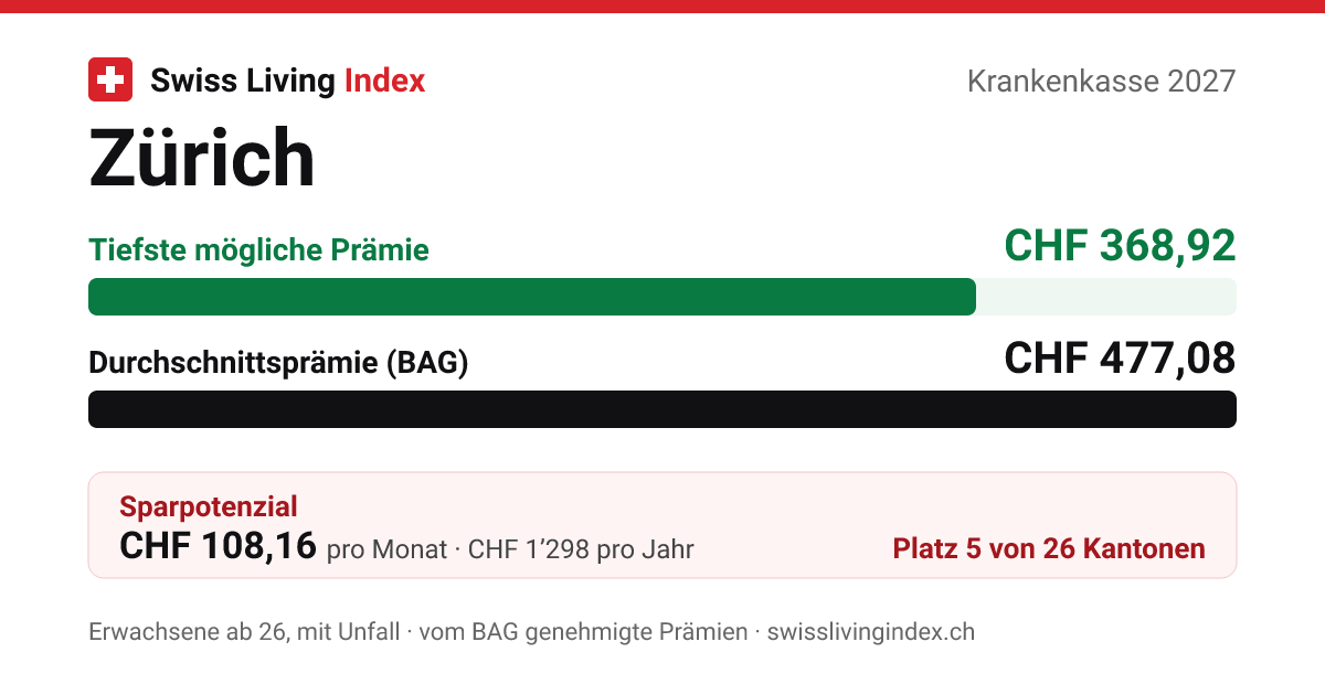 Zürich 2027