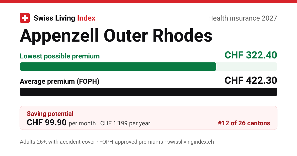 Appenzell Outer Rhodes 2027