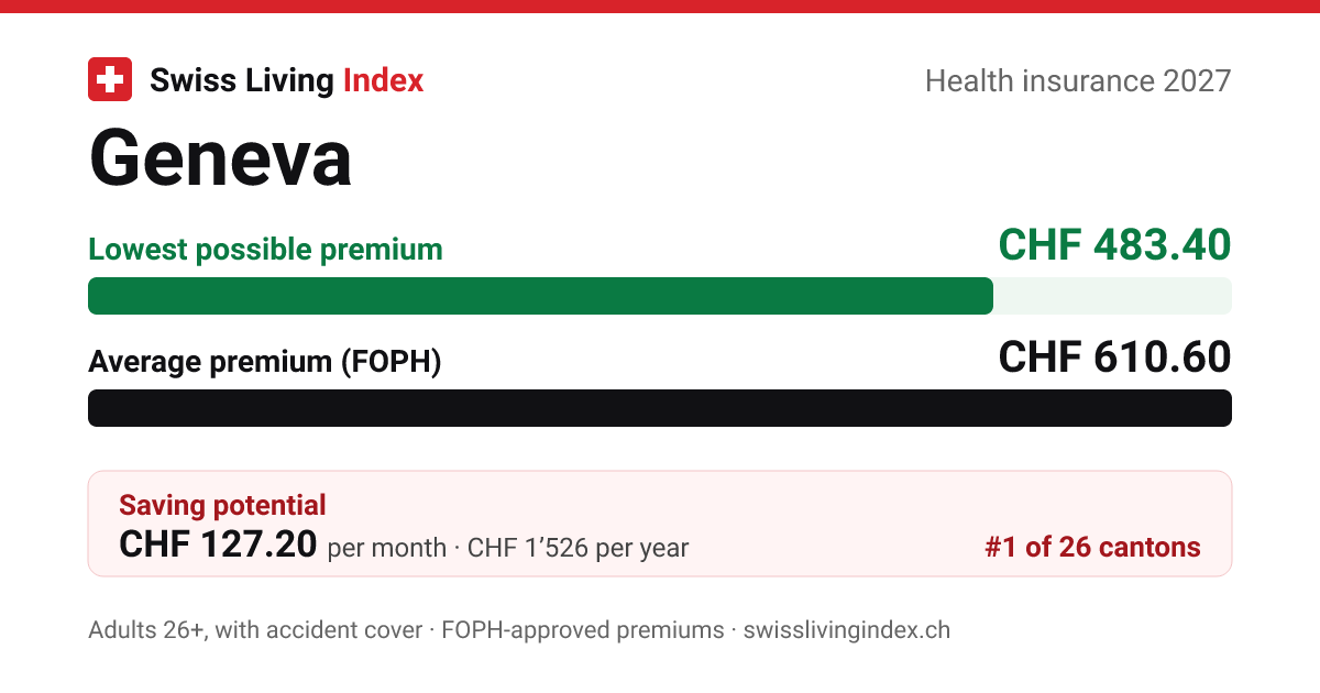 Geneva 2027