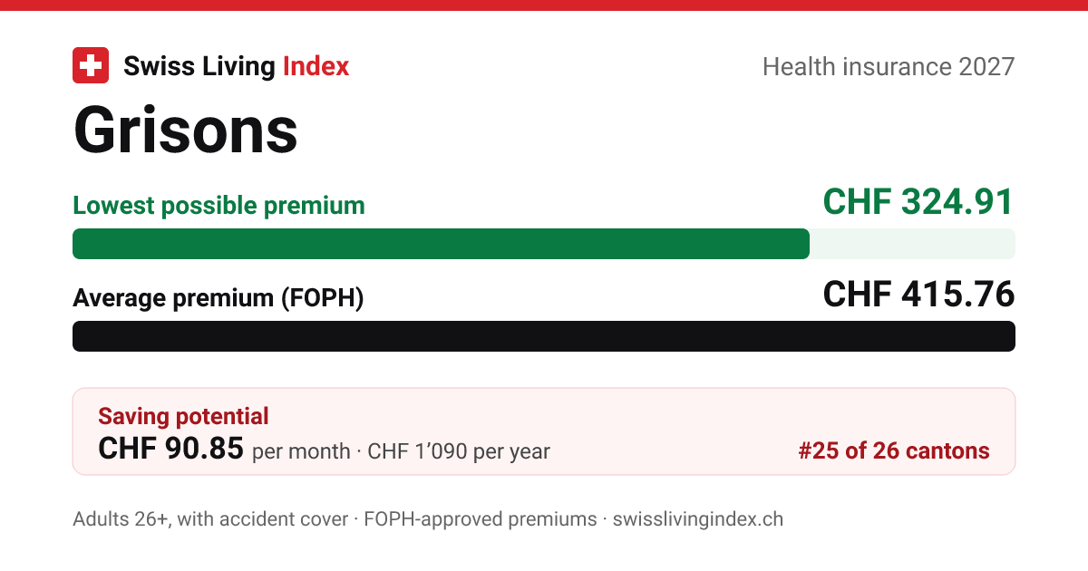 Grisons 2027