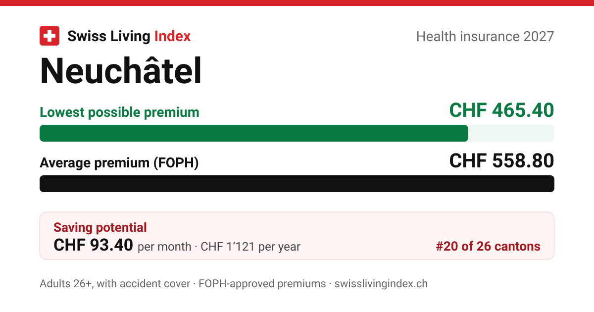 Neuchâtel 2027
