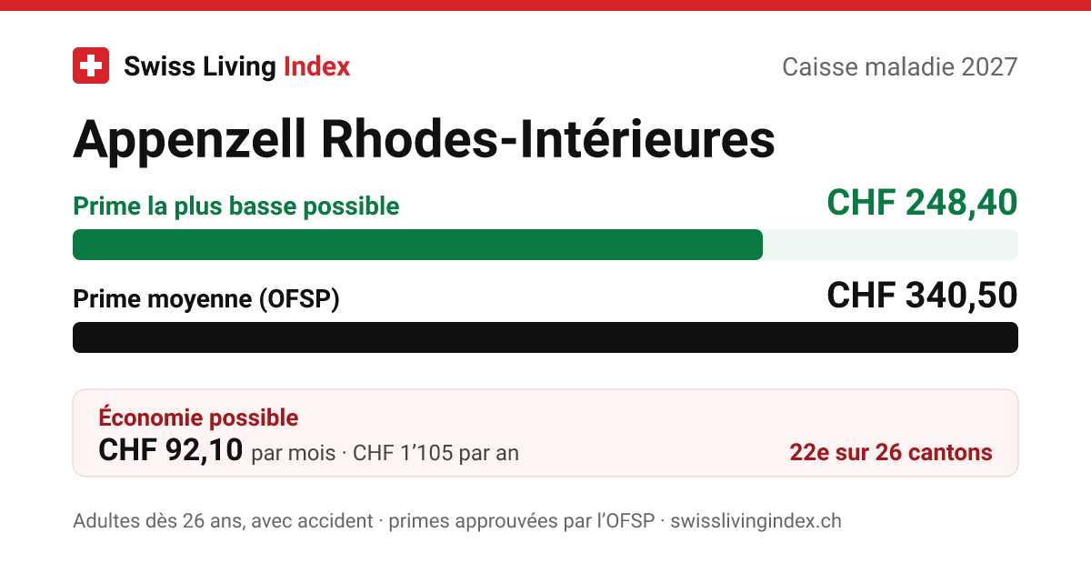 Appenzell Rhodes-Intérieures 2027