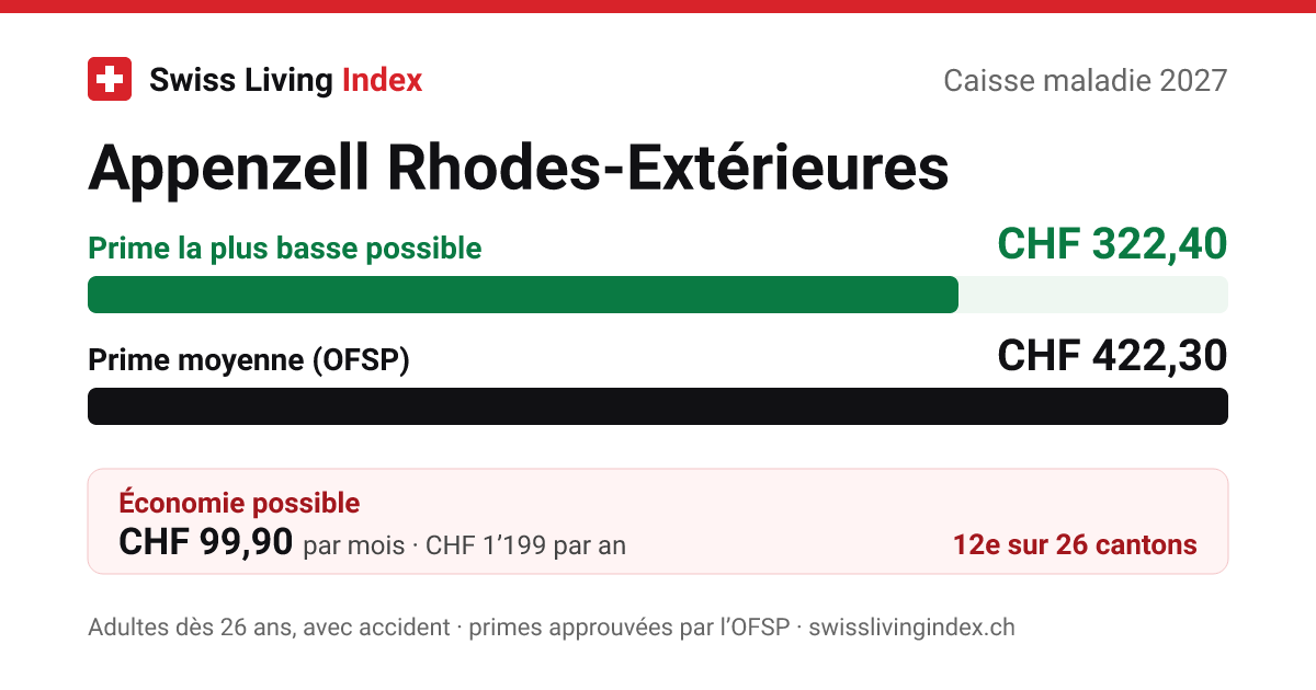 Appenzell Rhodes-Extérieures 2027