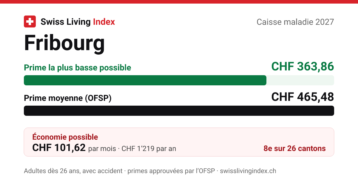 Fribourg 2027