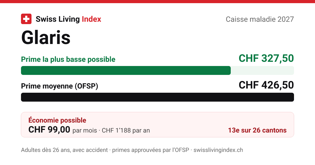 Glaris 2027