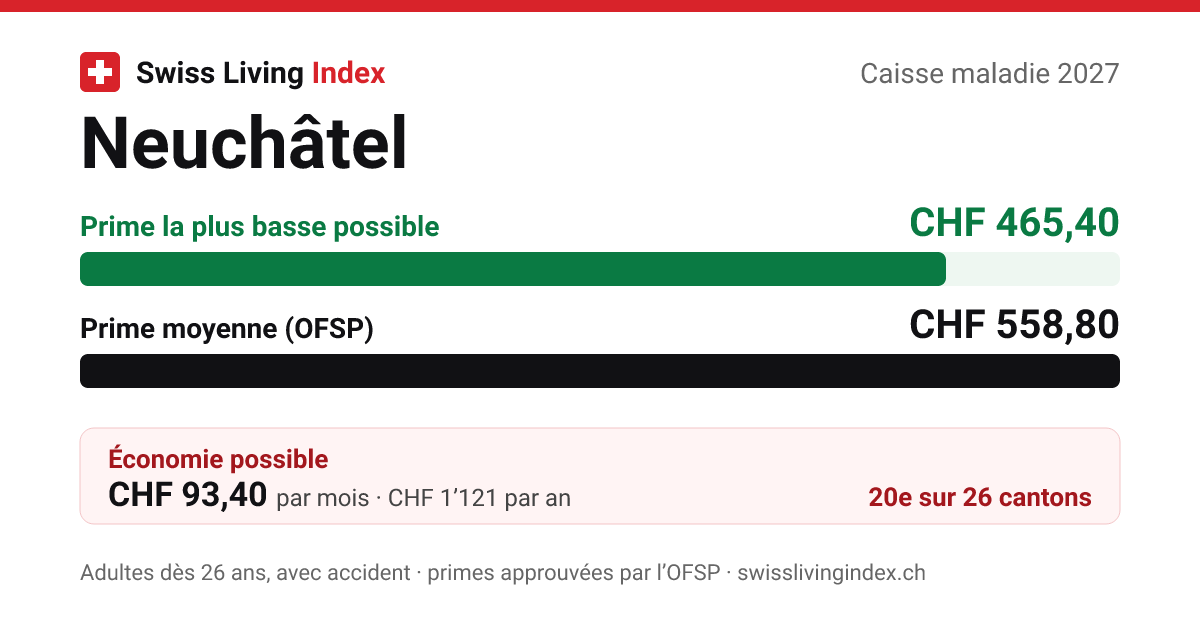 Neuchâtel 2027