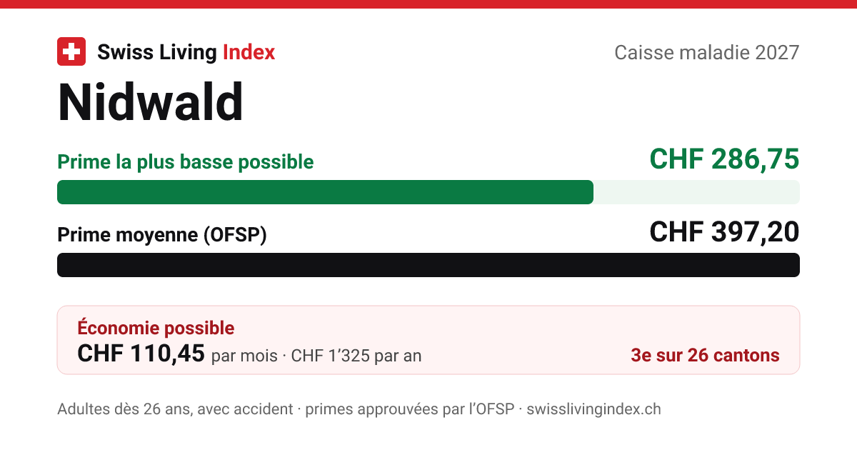 Nidwald 2027