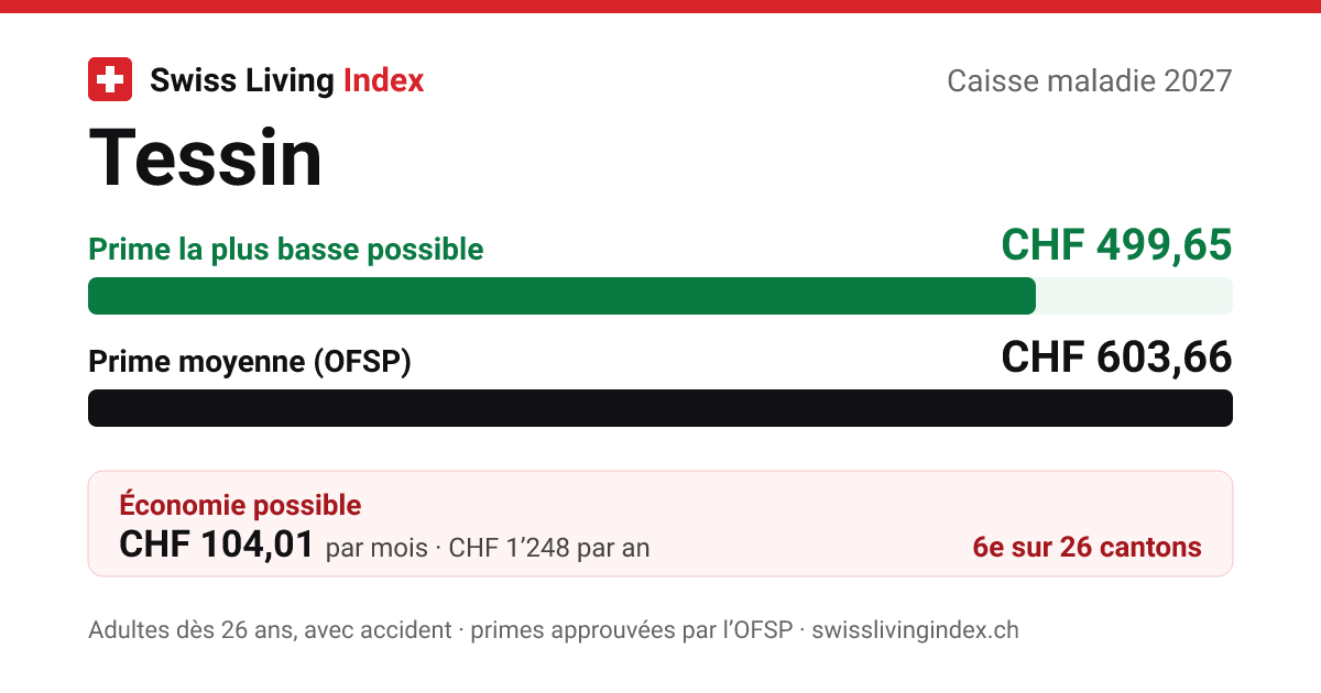 Tessin 2027