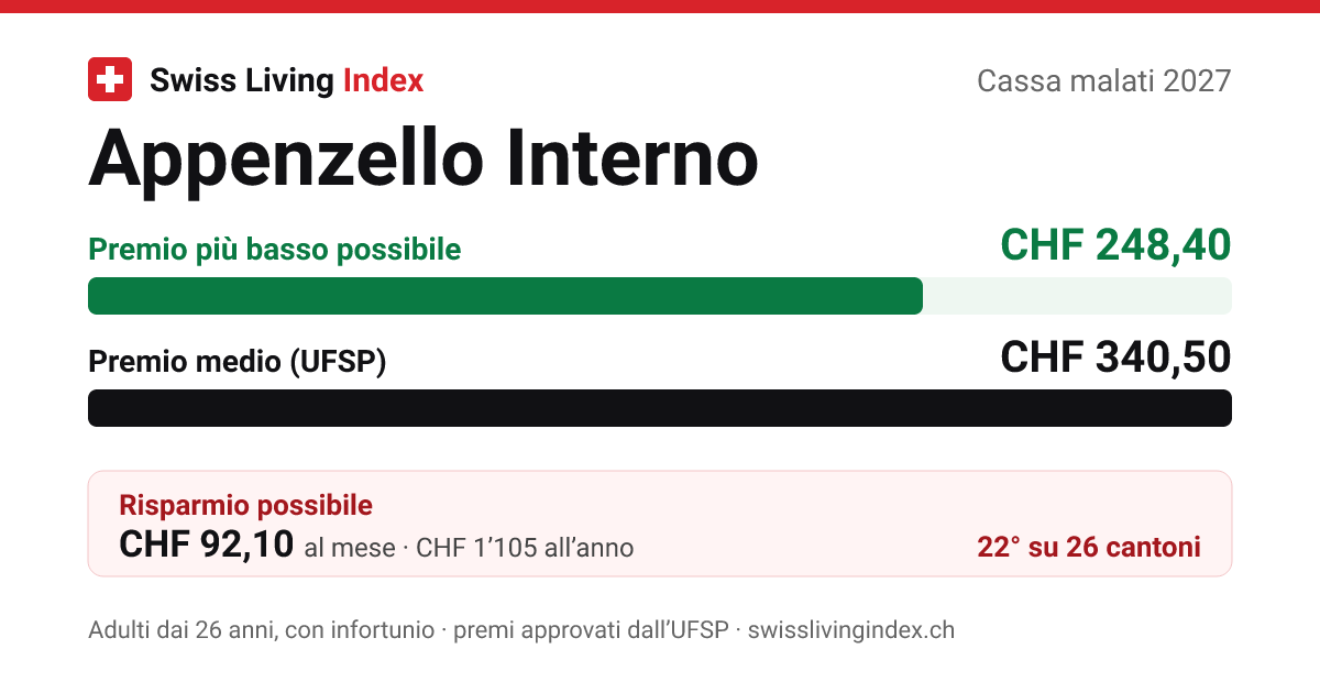 Appenzello Interno 2027