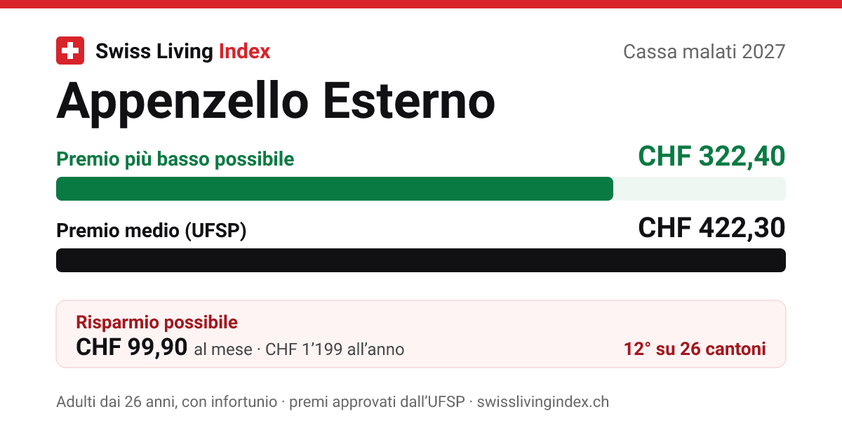 Appenzello Esterno 2027