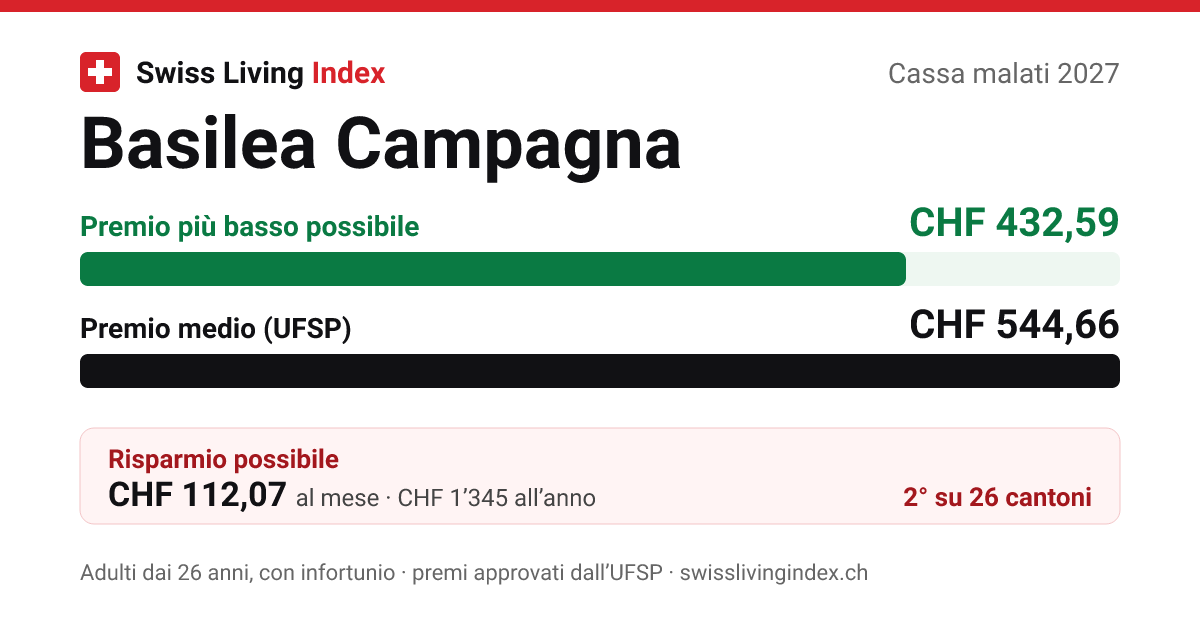 Basilea Campagna 2027