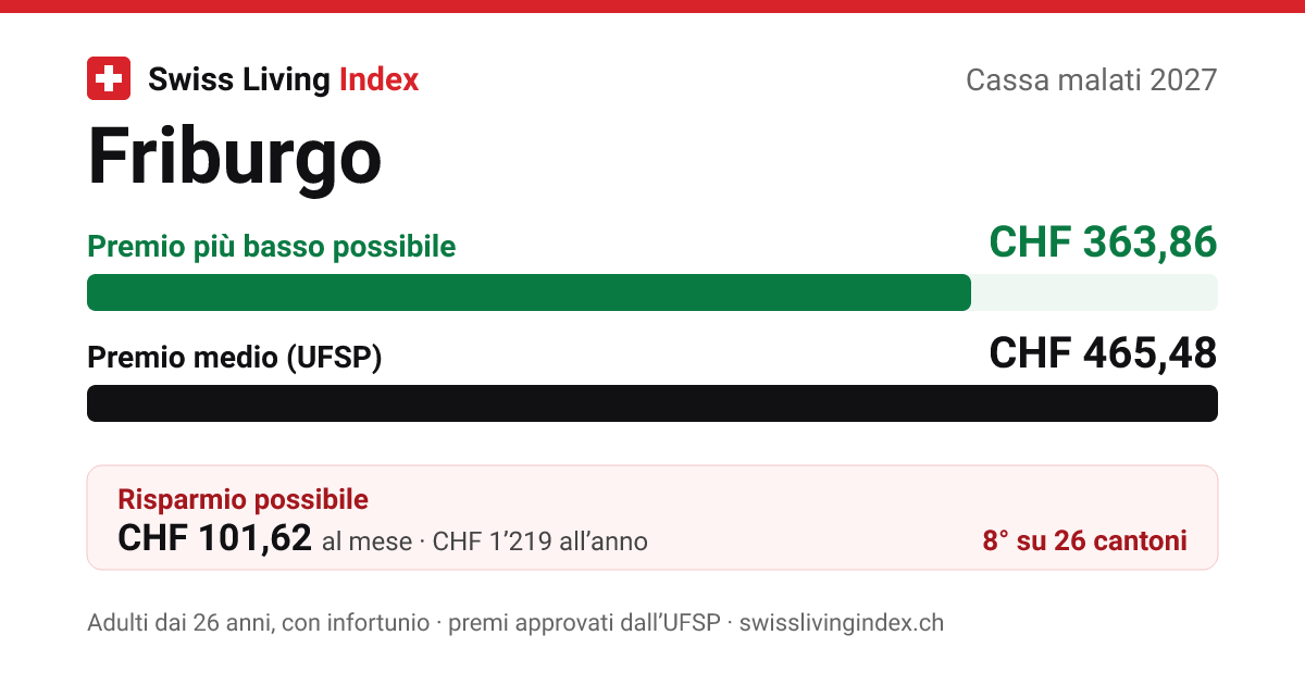 Friburgo 2027