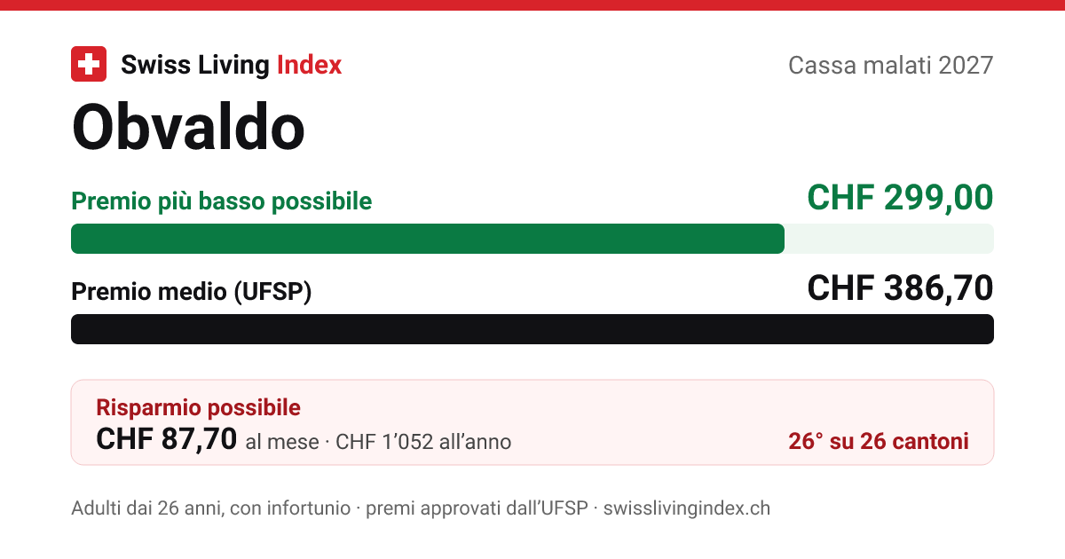 Obvaldo 2027