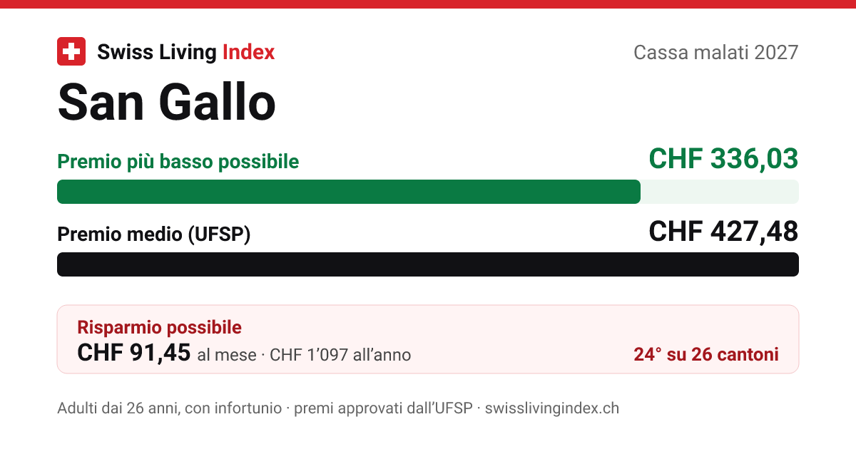 San Gallo 2027