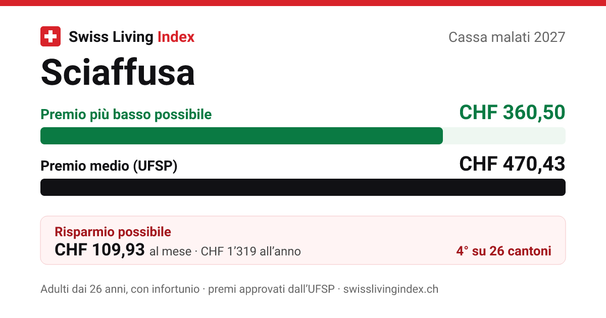 Sciaffusa 2027